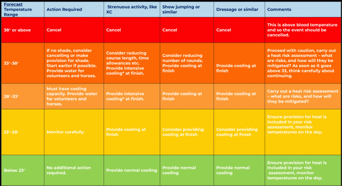 Hot Weather Guidance – 2025
