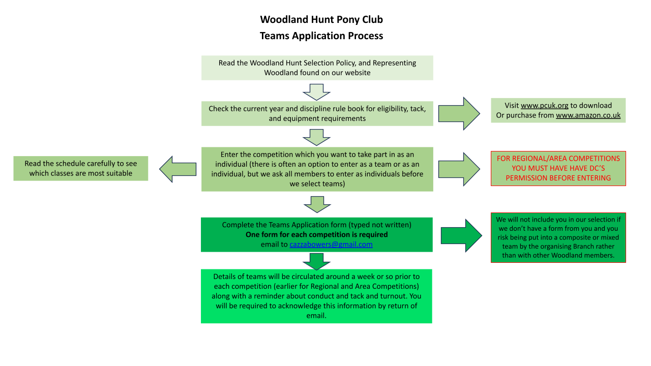 Woodland Hunt Teams Application Process