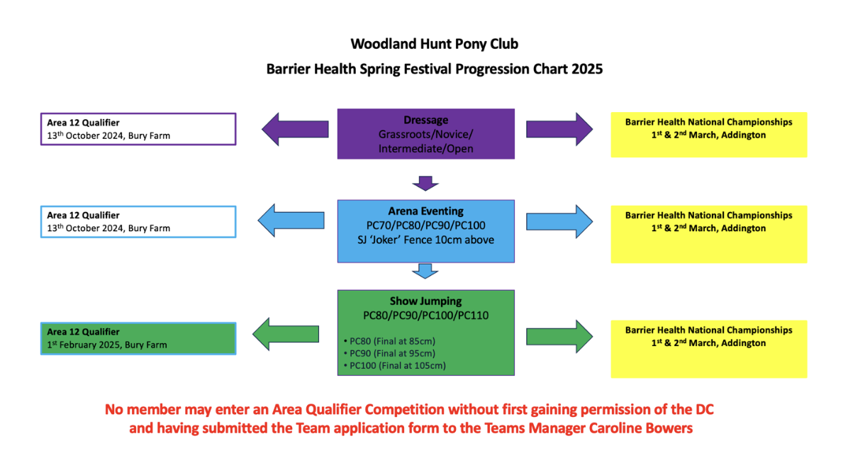 BARRIER ANIMAL HEALTH SPRING FESTIVAL 2025 PROGRESSION CHART